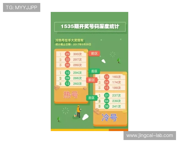 赛事分析揭秘彩票与数字高频玩法防骗避坑指南 赛事分析揭秘彩票与数字高频玩法防骗避坑指南