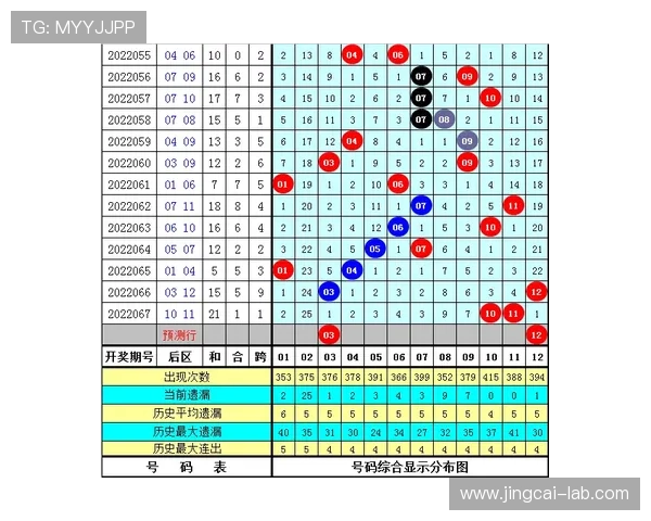 滚球和早盘彩票数字高频玩法避坑防骗指南 滚球和早盘彩票数字高频玩法避坑防骗指南