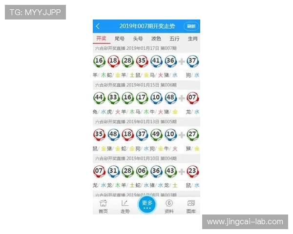 亚洲杯波胆预测避坑指南 彩票高频玩法防骗揭秘 亚洲杯波胆预测避坑指南 彩票高频玩法防骗揭秘