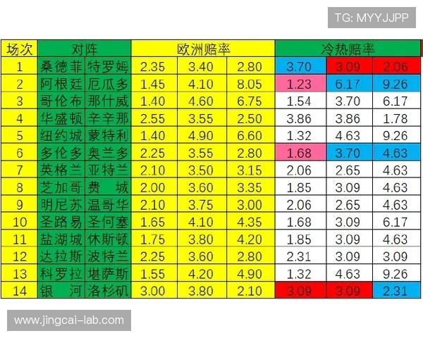 波胆赔率500避坑指南彩票数字高频玩法防骗